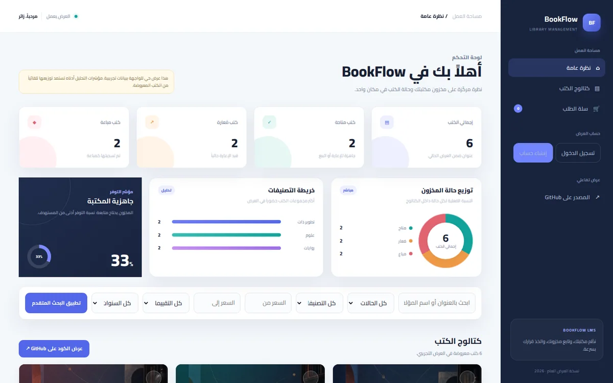 BookFlow LMS dashboard, captured from the live website